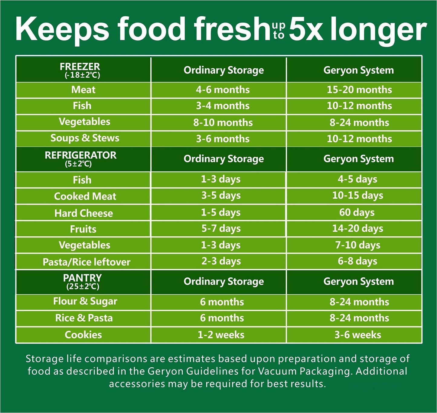 GERYON Vacuum Sealer Machine – Automatic Food Vacuum Sealer for Dry & Moist Food, Compact with LED Touch Panel, Includes Zipper Bags & Roll, Perfect for Sous Vide & Freezer Storage (Silver)