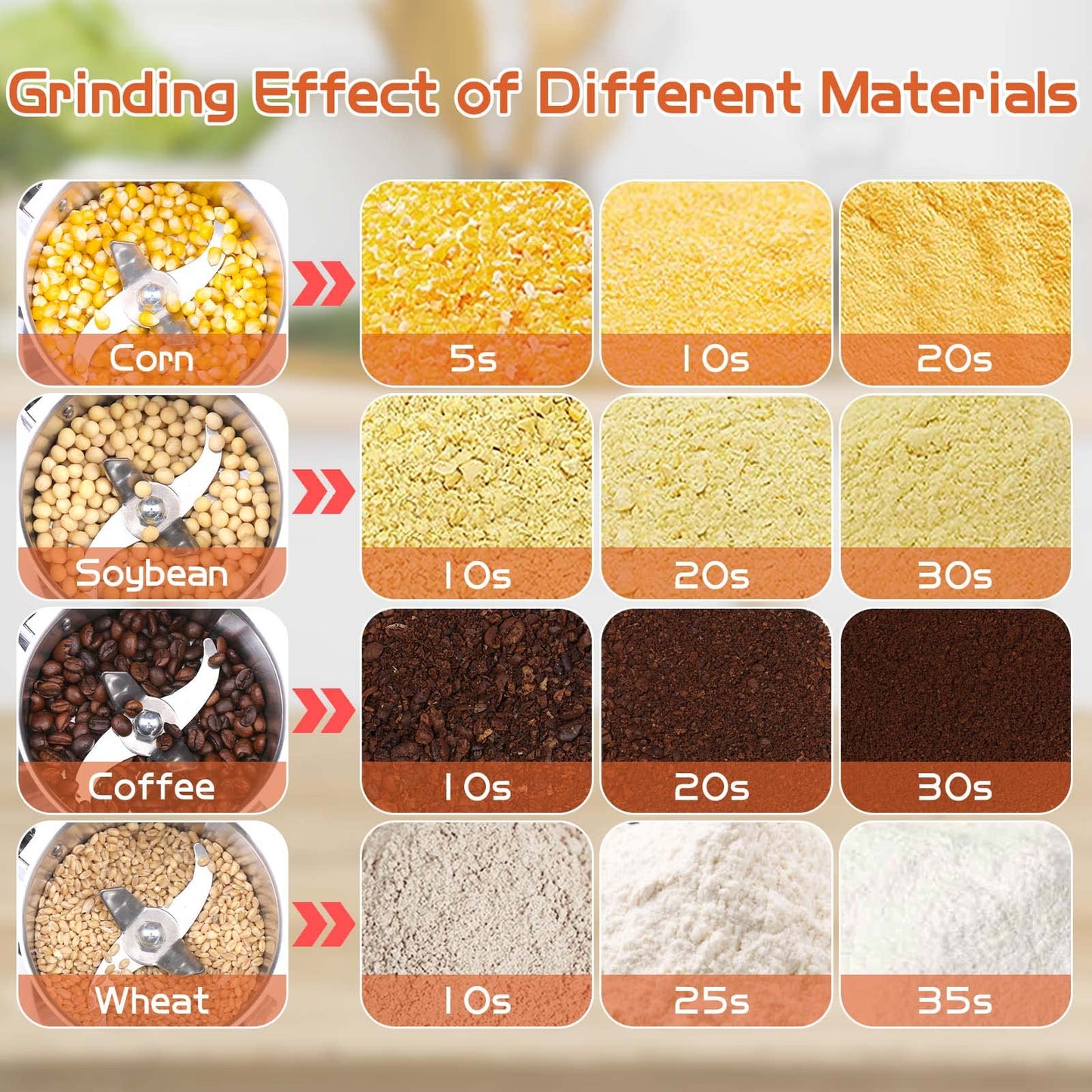 Electric Grain Mill Grinder 800g Stainless Steel Pulverizer 36000r/min High-speed Grain Mill 1800W Dry Material Grinding Machine 270° swingable Superfine powder for Home and Commercial