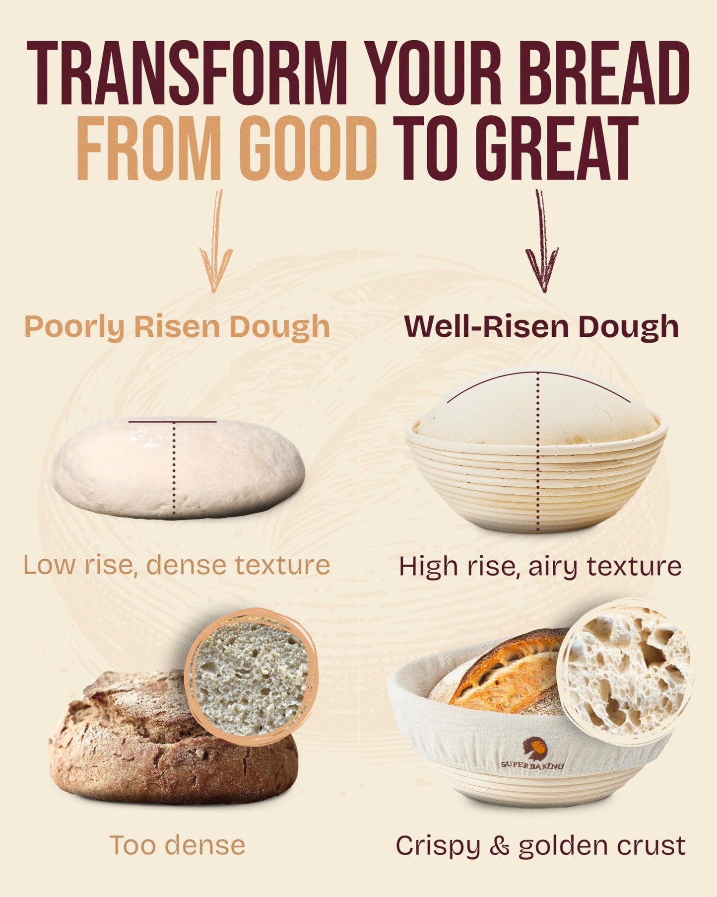 Superbaking 2 pcs Banneton Bread Proofing Basket, 9" Splinter-Free Round Rattan Bread Basket with Liners, Sourdough Starter Kit, Sourdough Bread Baking Supplies & Sourdough Kit, Bread Making Tools