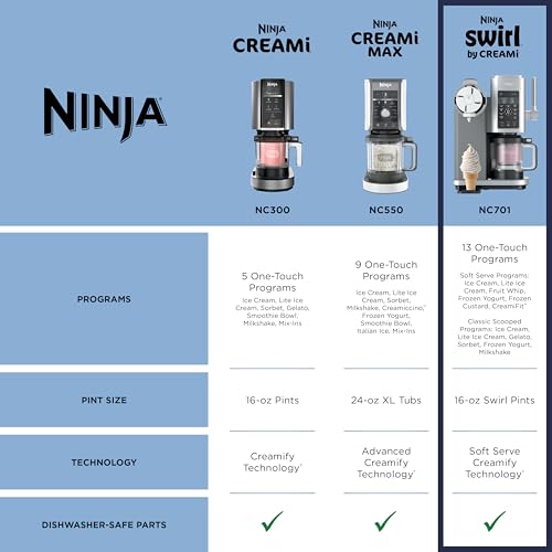 Ninja CREAMi Scoop & Swirl Ice Cream and Soft Serve Maker, Sorbet, Milkshake, Frozen Yogurt, Low Calories Program & More, 13-in-1, Soft Serve Handle & (2) CREAMi 2-in-1 16oz Pints, NC701