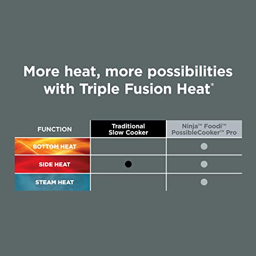 Ninja MC1001 Foodi PossibleCooker PRO 8.5 Quart Multi-Cooker, with 8-in-1 Slow Cooker, Dutch Oven, Steamer, Glass Lid Integrated Spoon, Nonstick, Oven Safe Pot to 500°F, Sea Salt Gray