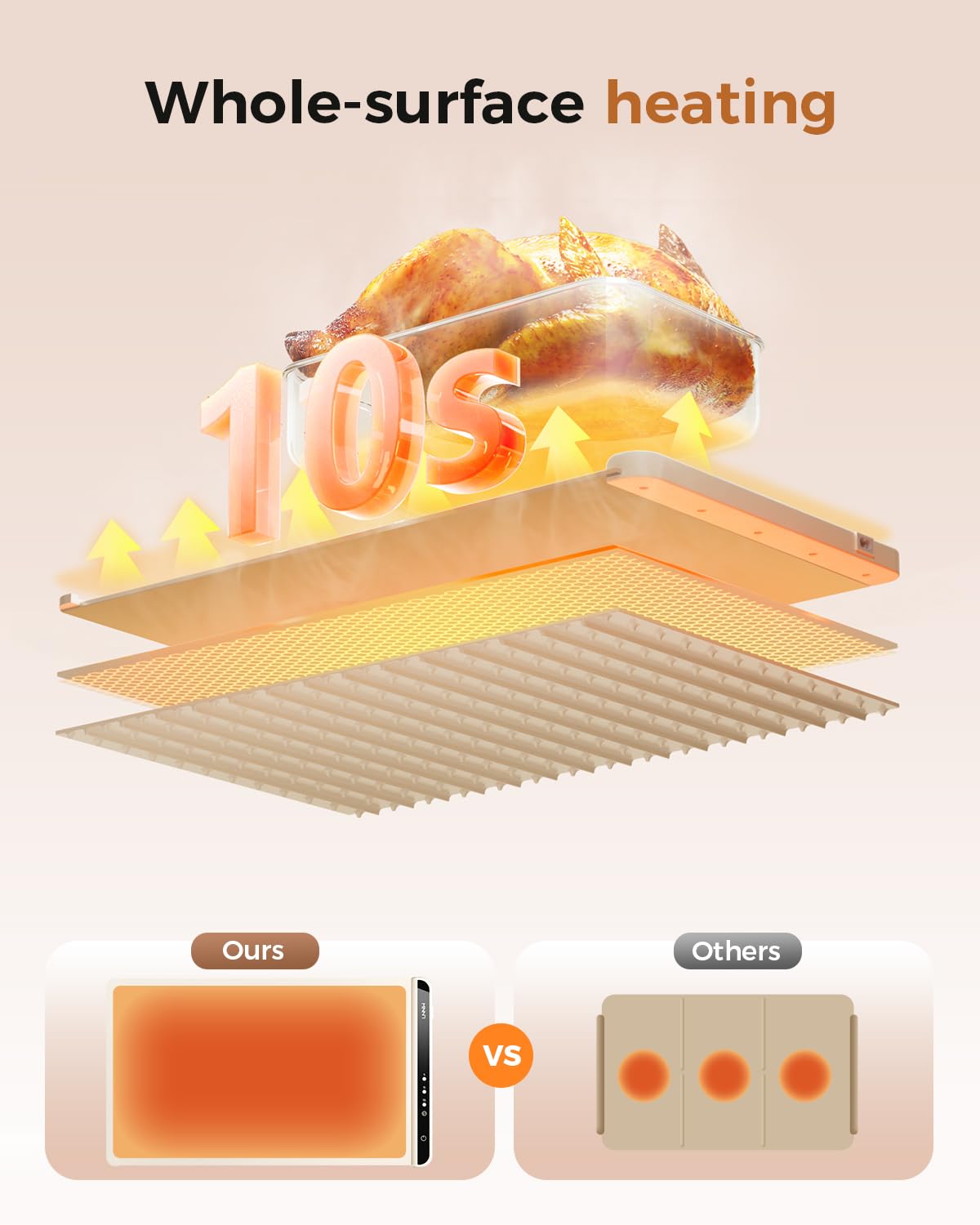 Warming Mat for Food,Food Warming Mat,Electric Warming Tray for Buffets Party and Home Daily Use,Heating Fastly in 10s,Portable Design,Timed Function for Your Family.