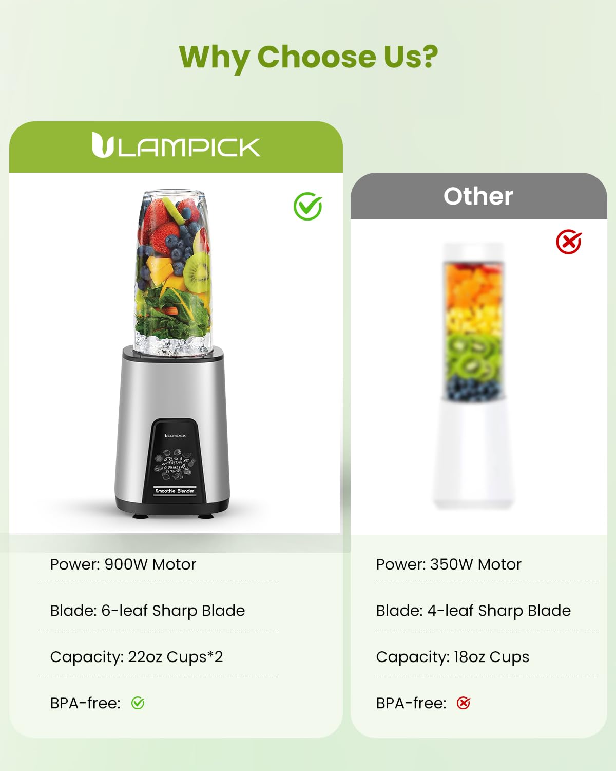 Blender for Smoothie, 900W Personal Blender for Shakes and Smoothies with 2 * 22oz BPA Free Portable Cups, Small Juicer for Protein Shake, Baby Food, Frozen Drink