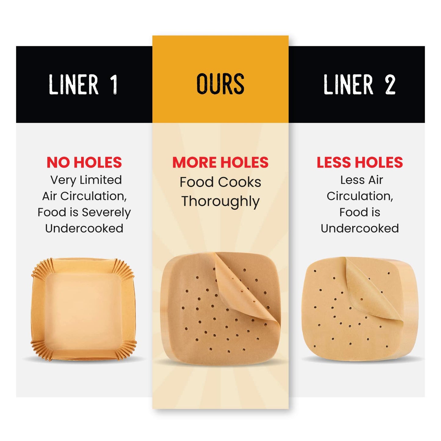 Bamboo Steamer Liner, 8.5" Air Fryer Parchment Paper Liners Sheets – 220pcs Unbleached Bamboo Steamer Basket Liners – Easy Cleanup, Will Not Burn or Curl, Non-Toxic & Volume Pack by Baker’s Signature