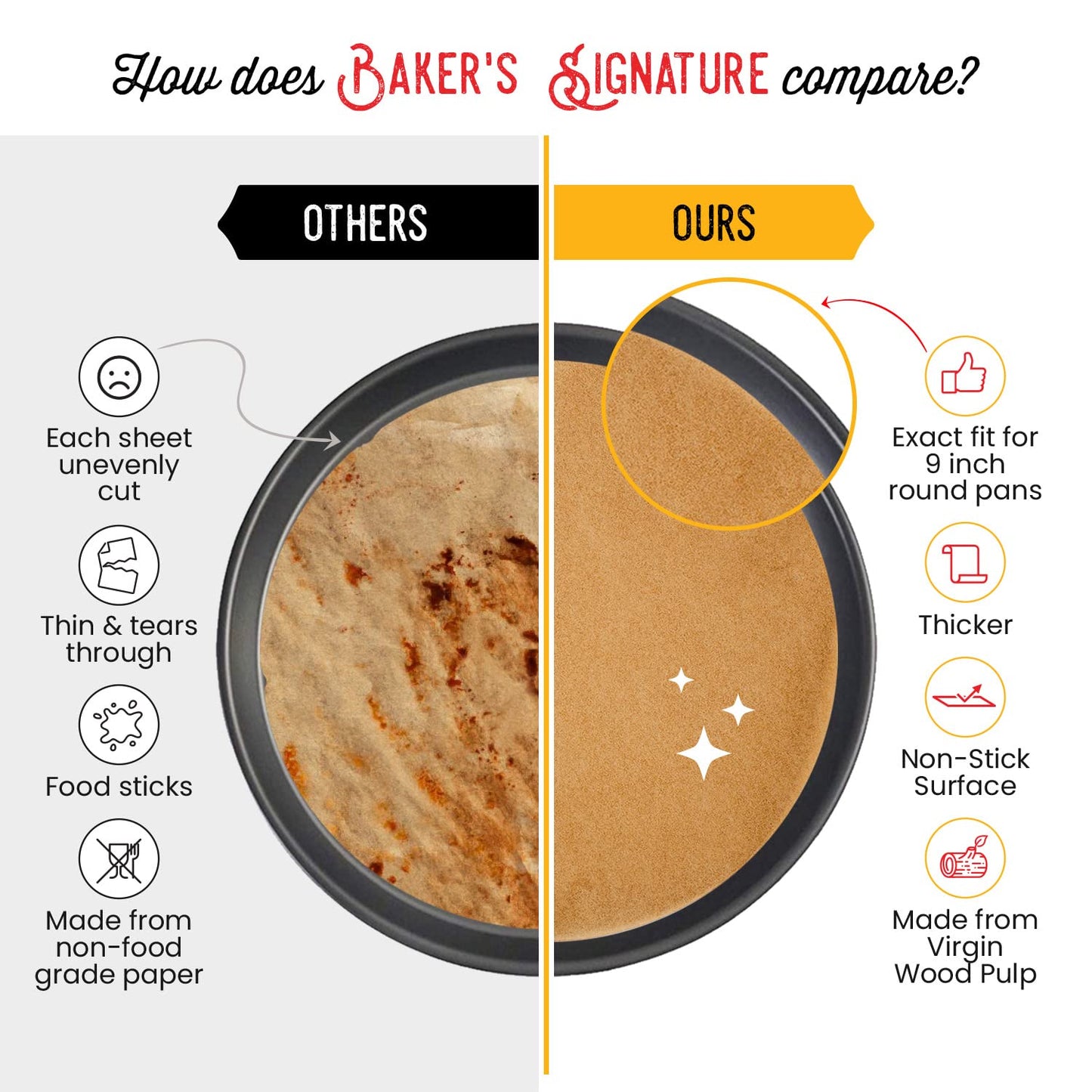 [220 Liners] Heavy Duty 8 Inch Parchment Rounds Paper Baking Sheets | Precut Silicone Coated & Unbleached – Will Not Curl or Burn – Non-Toxic & Comes in Convenient Packaging