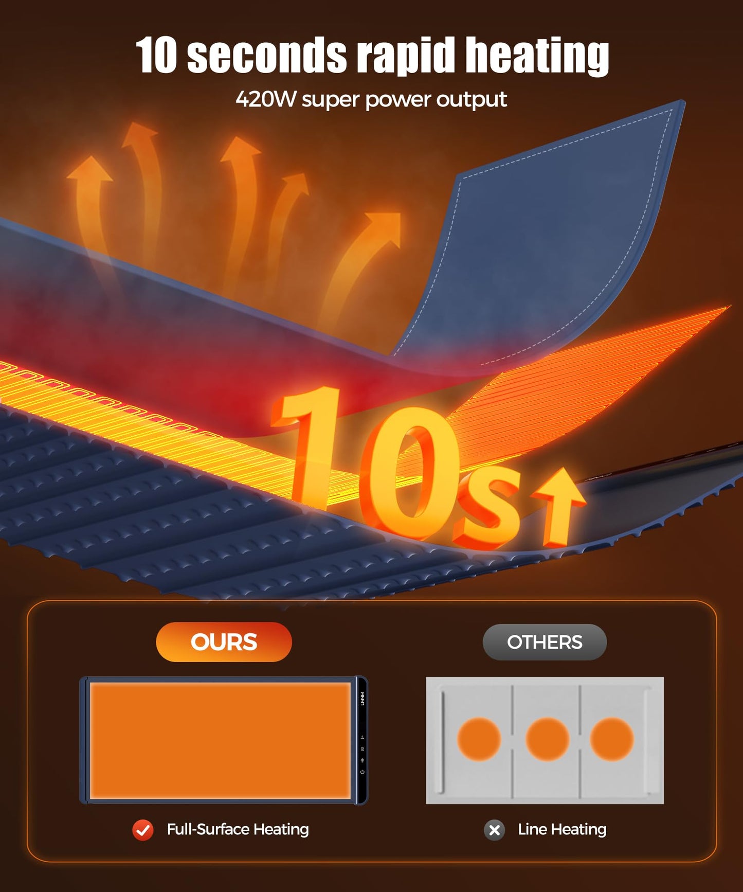 Food Warming Mat with Heat-Resistant Pad, 26X15 Inch, 6 Temperature & 6 Timer Settings, Child Lock Safety,Food Warmer Chafing Dishes for Buffet,Gatherings,Parties,Everyday Use