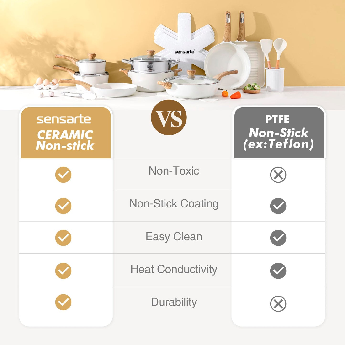 SENSARTE Ceramic Cookware Sets, Pots and Pans Set Nonstick, 20-Piece Induction Cookware, Non-toxic Healthy Non Stick Kitchen Cooking Set with Stay-Cool Handles, PFAS PTFE PFOA PFOS Free