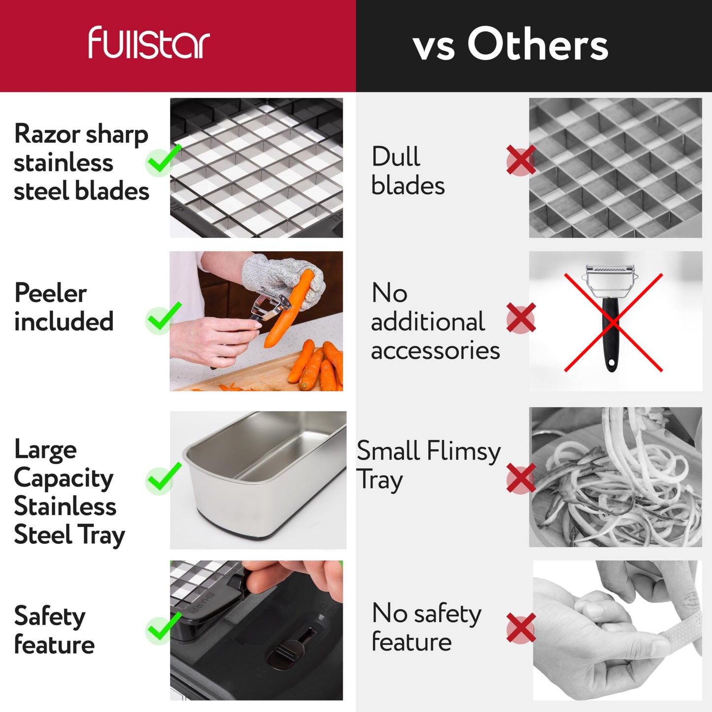 Fullstar The Original Pro Chopper - Vegetable Chopper and Spiralizer, Food Chopper with Container, Fruit Slicer, Kitchen Gadgets & Accessories, Home Essentials (4 in 1, White)