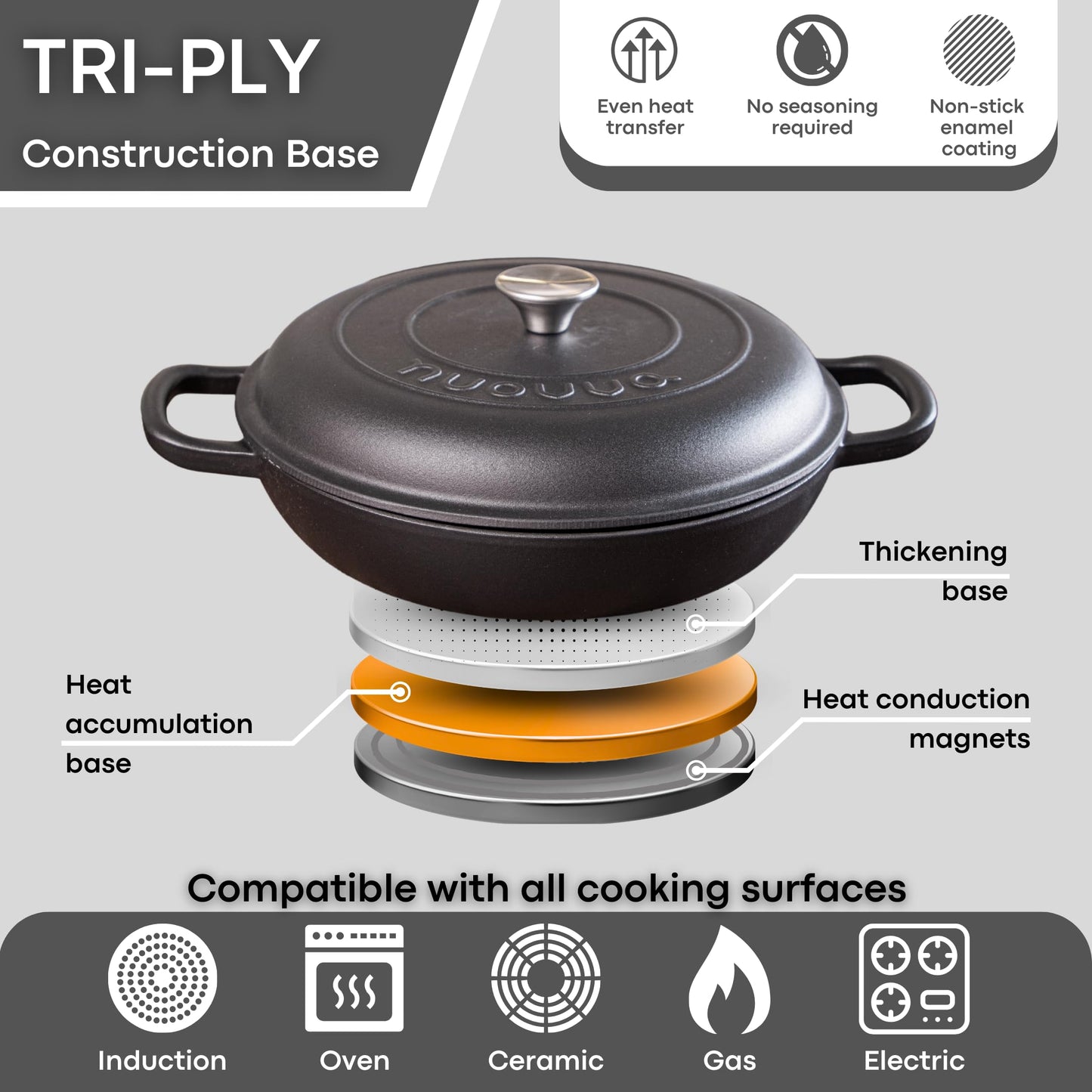 Shallow Cast Iron Casserole with Lid – Non Stick Dutch Oven Pot, Oven Safe up to 500° F – Sturdy Ovenproof Stockpot Cookware – Enamelled Cooking Pot – Black, 5-Quart, 32cm – by Nuovva