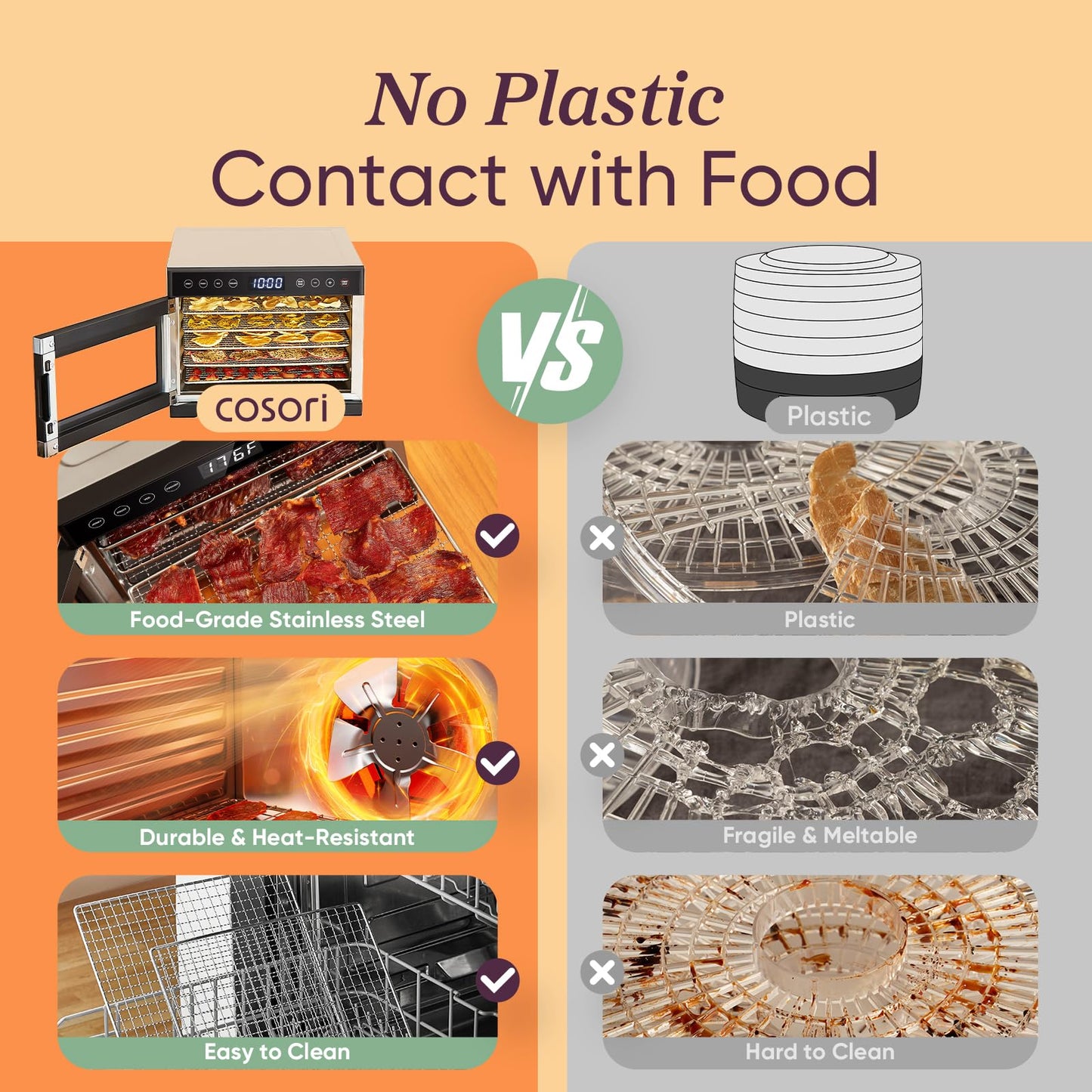 COSORI Food Dehydrator, Bigger Than 7 Trays With Large 6.5" Drying Space, 600W Power Saves More Time Than 480W, 165°F Dehydrated Dryer for Jerky, Dog Treats, Herbs, Meat, Fruit, and Yogurt, Silver