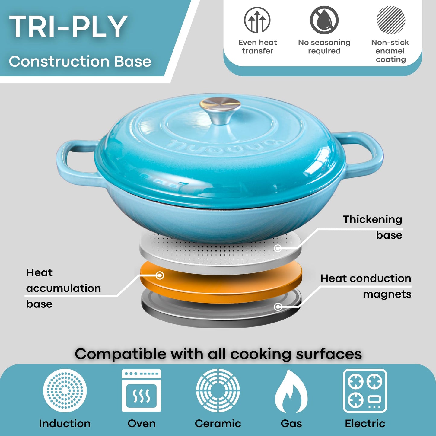 Shallow Cast Iron Casserole with Lid – Non Stick Dutch Oven Pot, Oven Safe up to 500° F – Sturdy Ovenproof Stockpot Cookware – Enamelled Cooking Pot – Black, 5-Quart, 32cm – by Nuovva