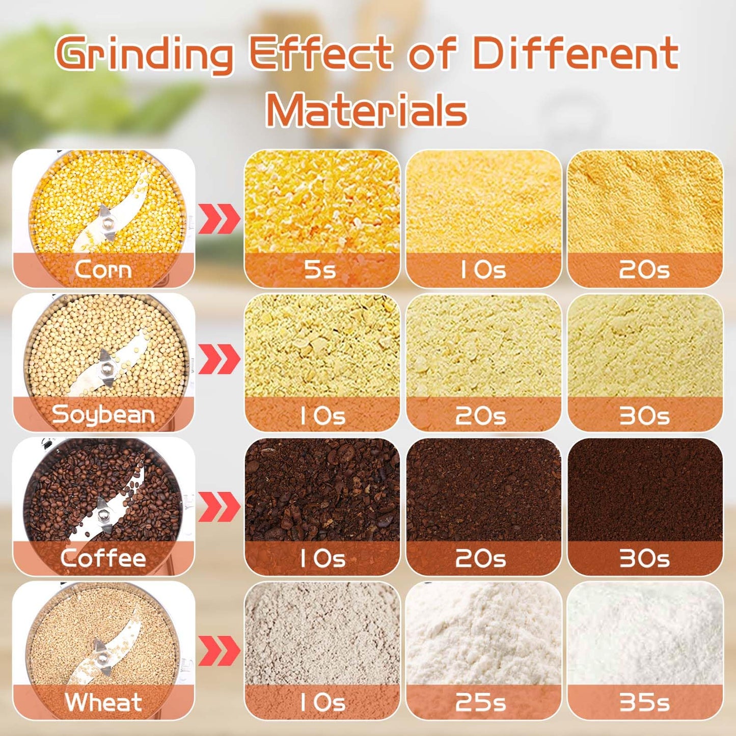 Electric Grain Mill Grinder 800g Stainless Steel Pulverizer 36000r/min High-speed Grain Mill 1800W Dry Material Grinding Machine 270° swingable Superfine powder for Home and Commercial