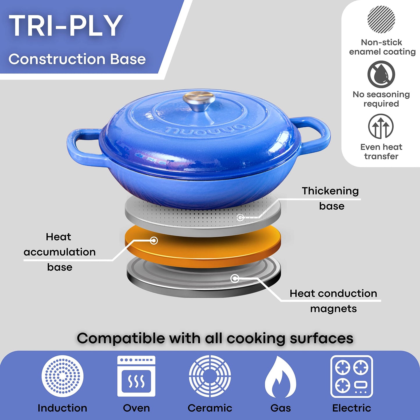 Shallow Cast Iron Casserole with Lid – Non Stick Dutch Oven Pot, Oven Safe up to 500° F – Sturdy Ovenproof Stockpot Cookware – Enamelled Cooking Pot – Black, 5-Quart, 32cm – by Nuovva