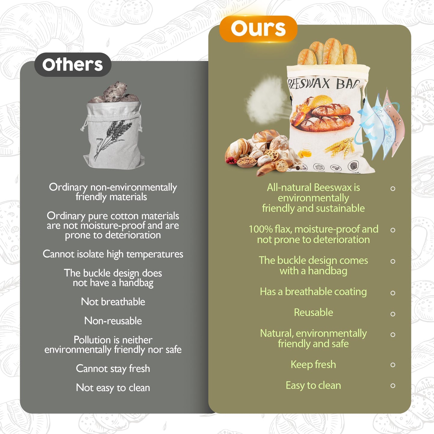 3-Pack Reusable Beeswax Bread Bags for Homemade Bread Sourdough, 2 Natural Beeswax 100% Linen Moisture-proof Lined Storage Bags with Buckle& 1 Bowl Covers –Easy to Clean,Safe,Keeps Bakes Fresh Longer