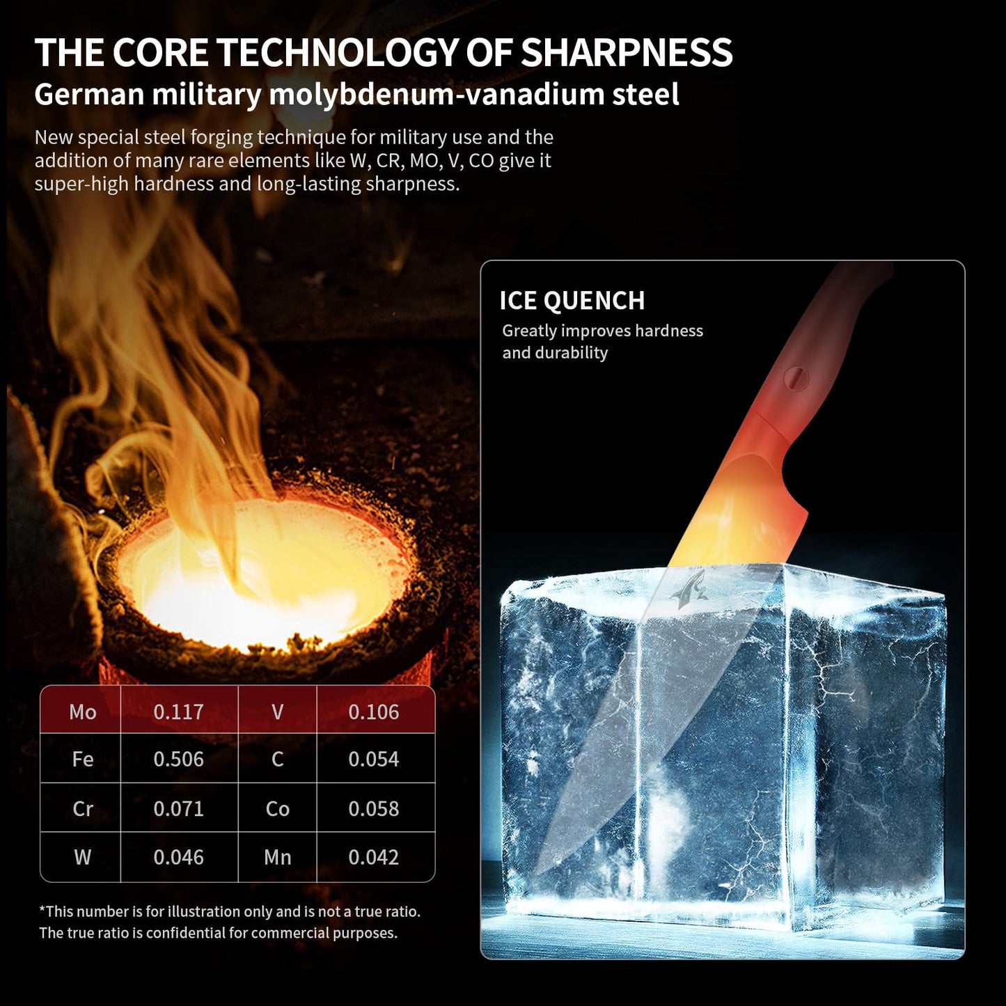 MAD SHARK Chef Knife 8 inch Chopping Knife High Carbon Stainless Steel Shark Chef's Knives with Ergonomic Handle, Cooking Knife with Gift Box, Birthday Gifts for Mom/Dad, Black