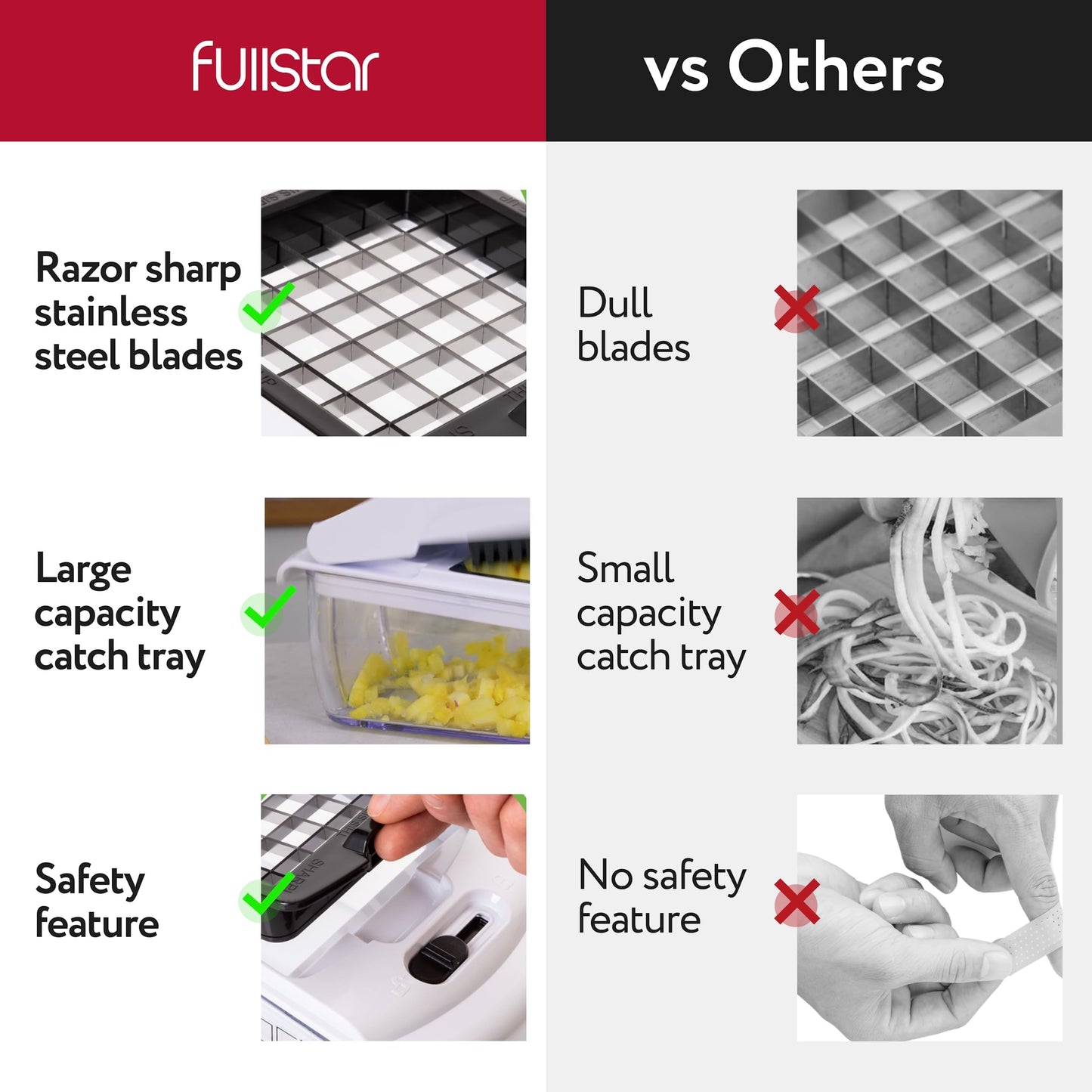 Fullstar The Original Pro Chopper - Vegetable Chopper and Spiralizer, Food Chopper with Container, Fruit Slicer, Kitchen Gadgets & Accessories, Home Essentials (4 in 1, White)