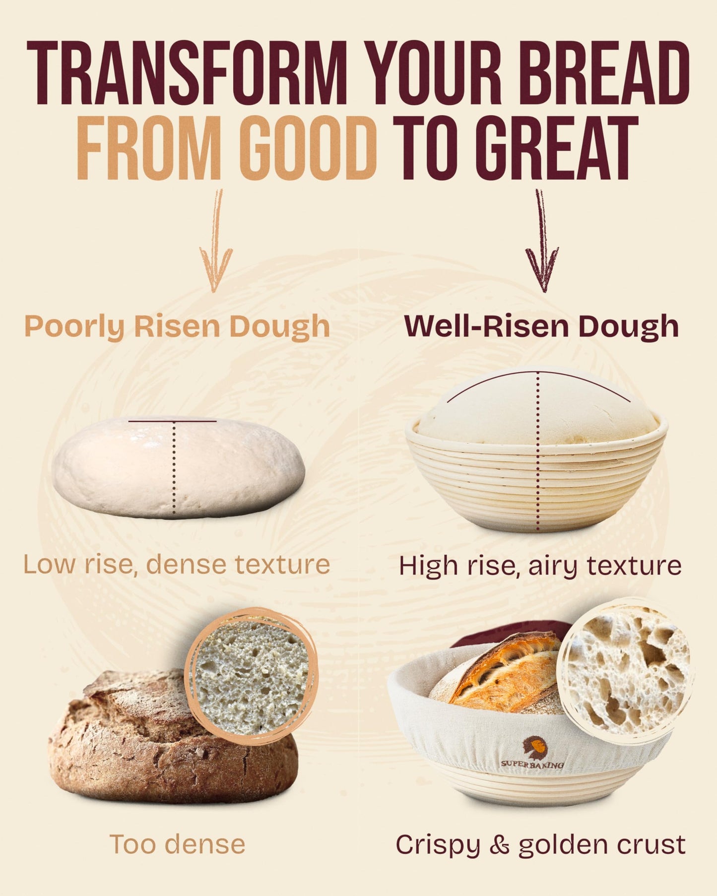 Superbaking 2 pcs Banneton Bread Proofing Basket, 9" Splinter-Free Round Rattan Bread Basket with Liners, Sourdough Starter Kit, Sourdough Bread Baking Supplies & Sourdough Kit, Bread Making Tools