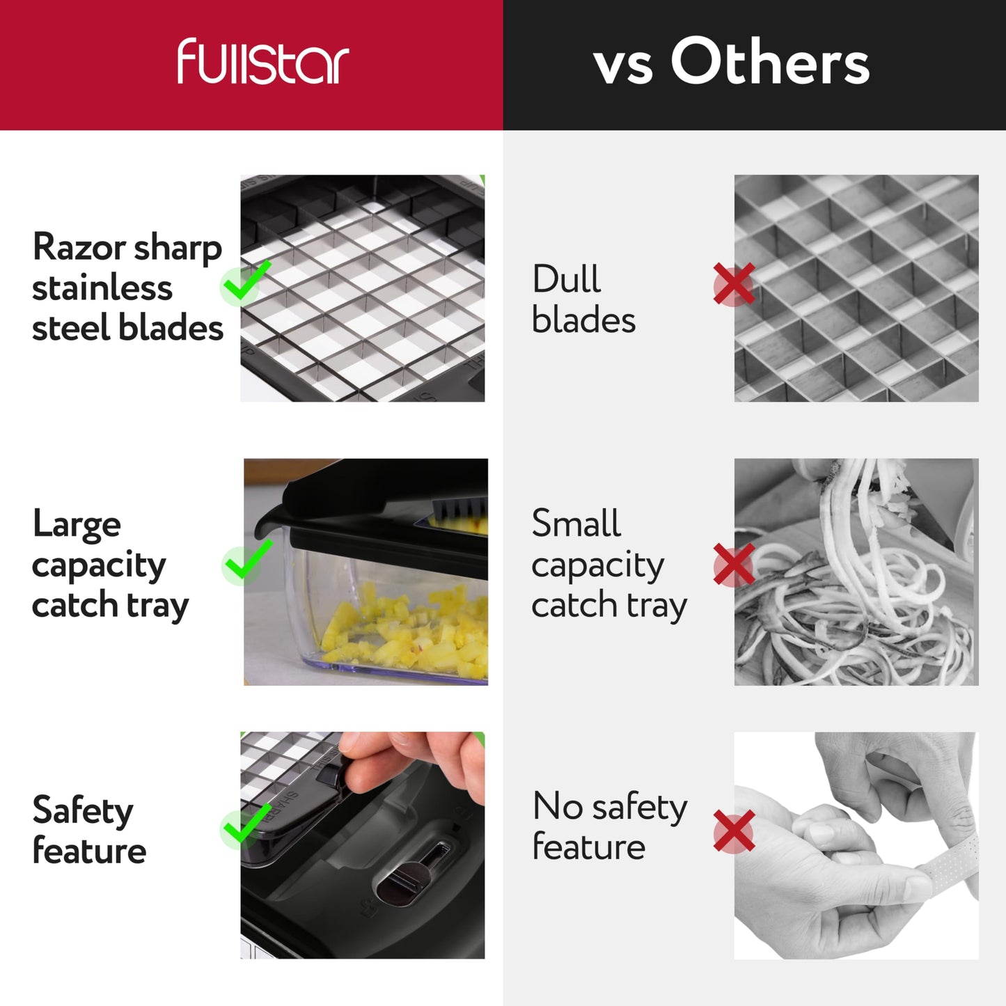 Fullstar The Original Pro Chopper - Vegetable Chopper and Spiralizer, Food Chopper with Container, Fruit Slicer, Kitchen Gadgets & Accessories, Home Essentials (4 in 1, White)