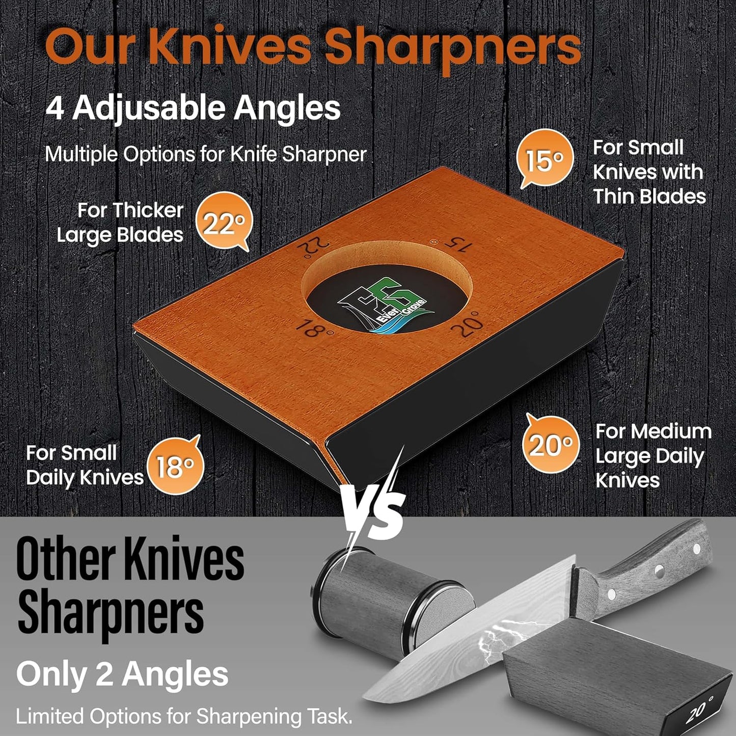 Knife Sharpener Tool, Rolling Knife Sharpener Kit, Knife Sharpening with Diamonds and Ceramic for Steel of Any Hardness, Kitchen knife Sharpener with 15°, 18°, 20° & 22° Magnetic Angles